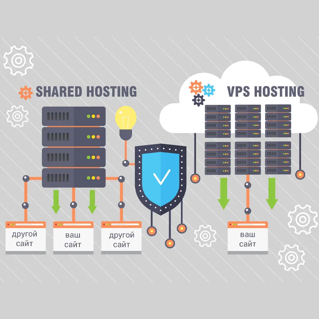 vps vds 2