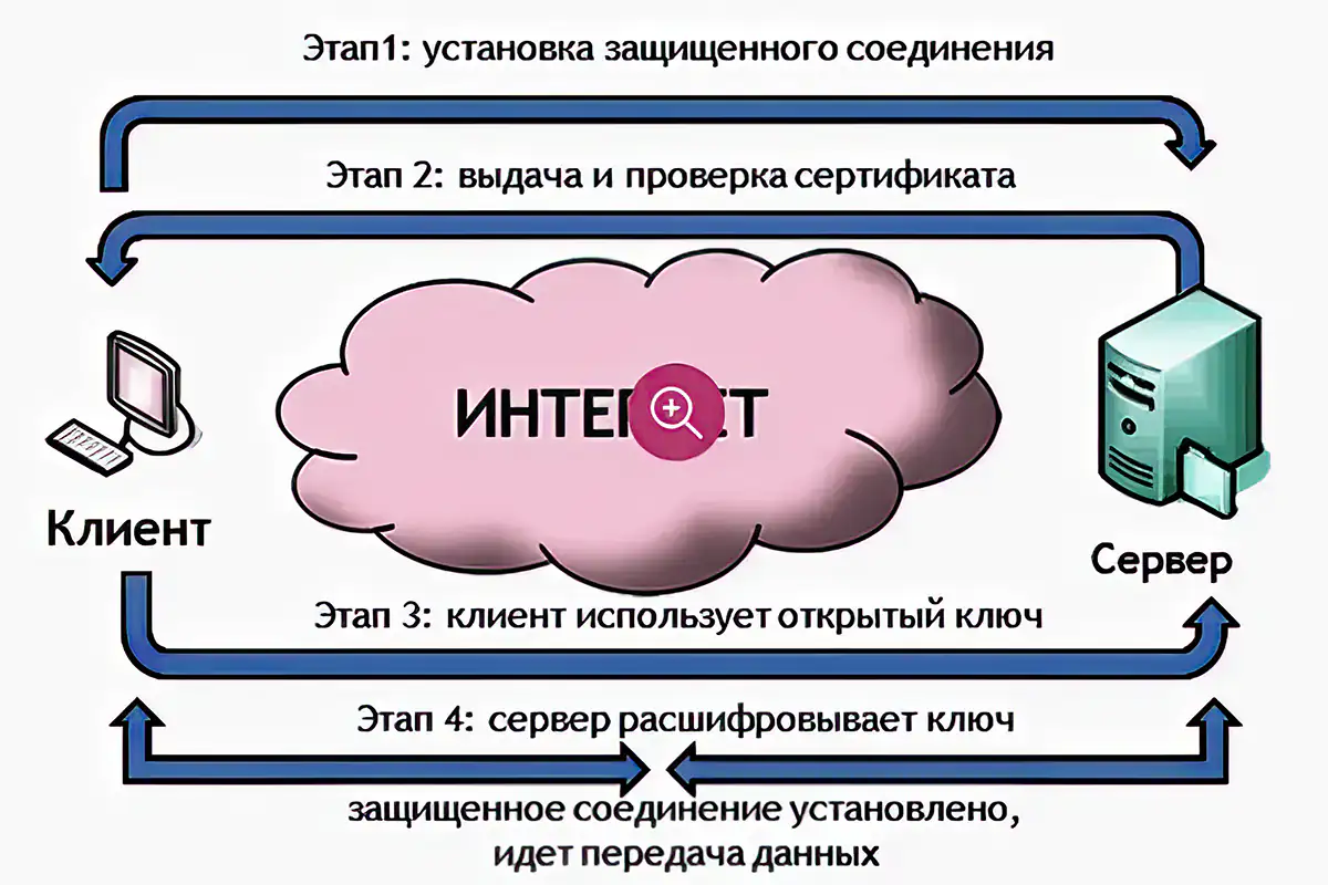 free ssl vs pay ssl 3