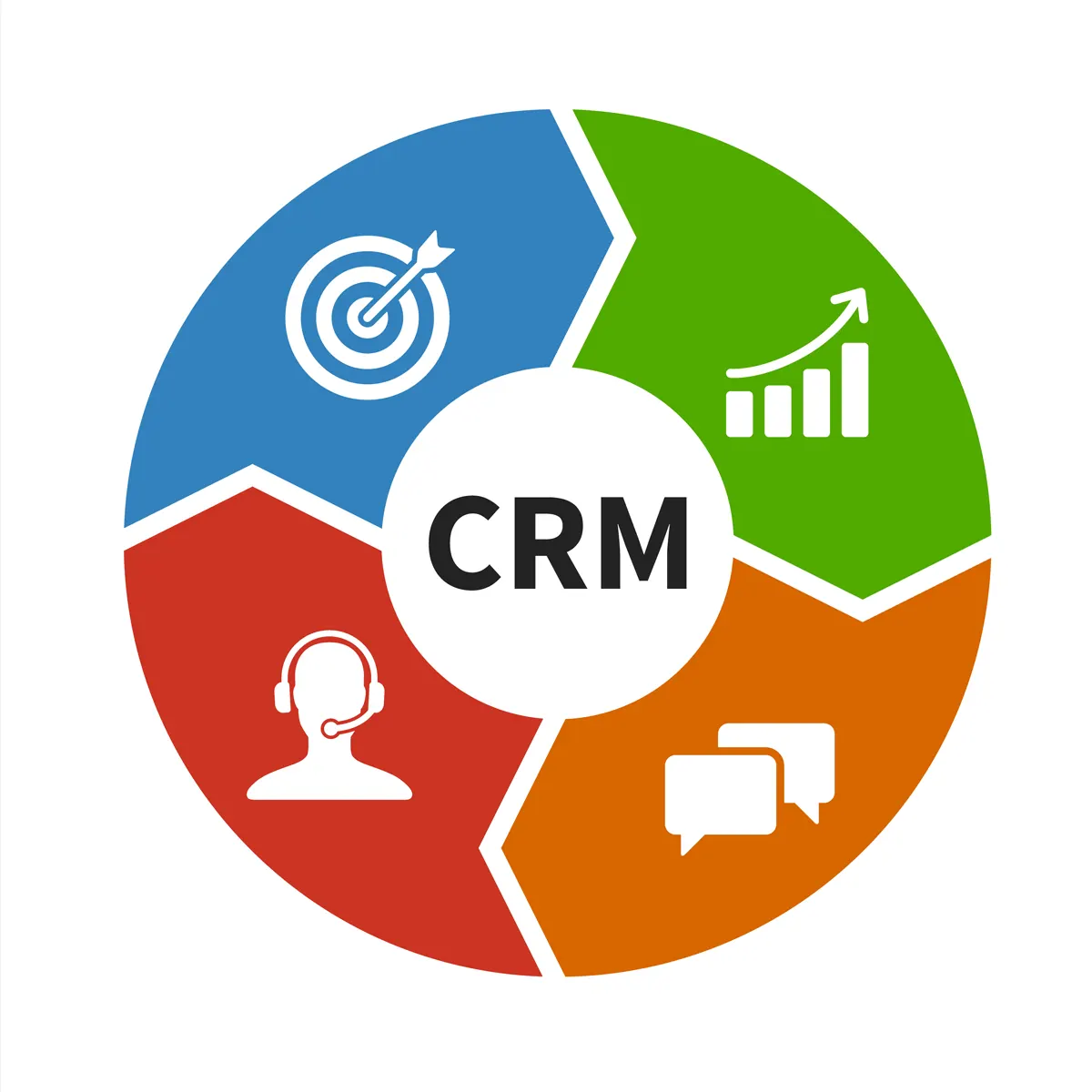 Топ популярных crm систем