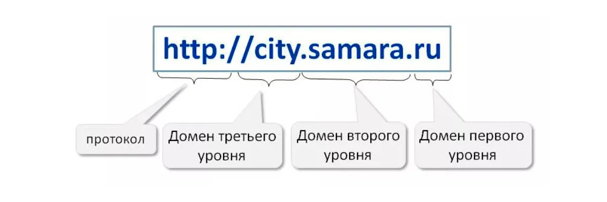 domen name5