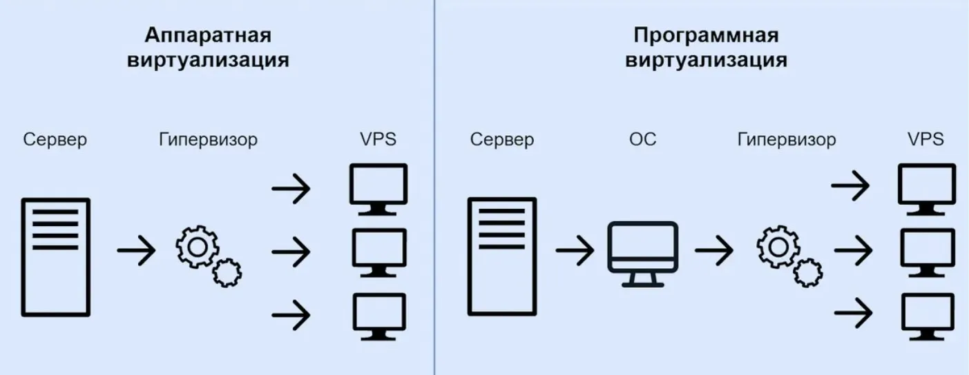 vps2