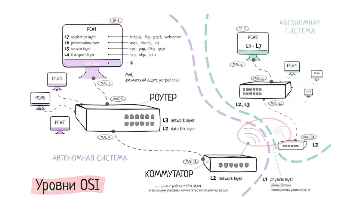 dpdk1