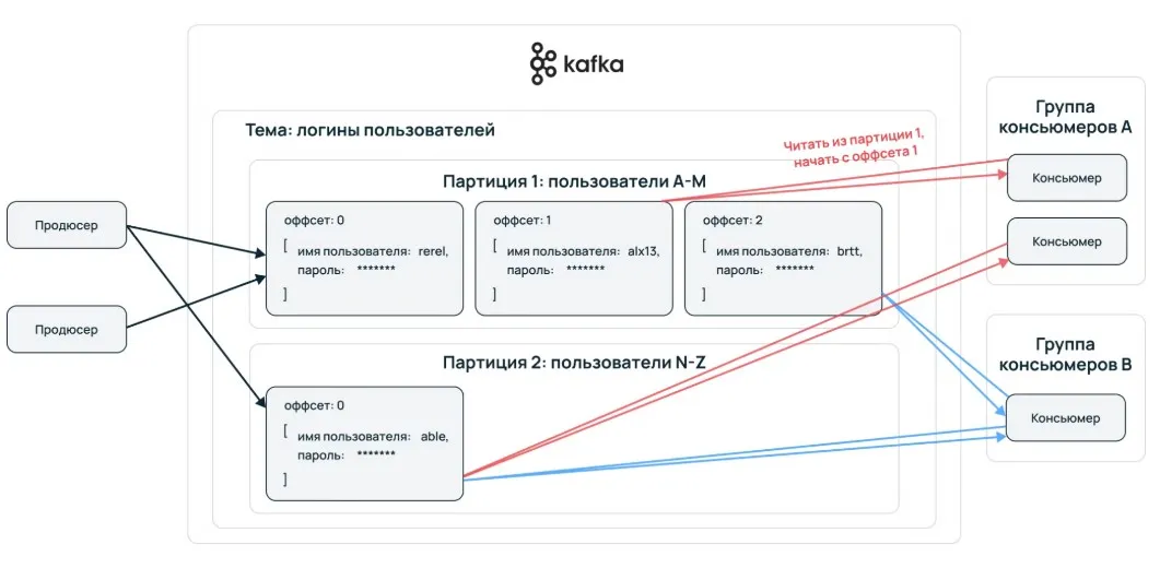 kafka2
